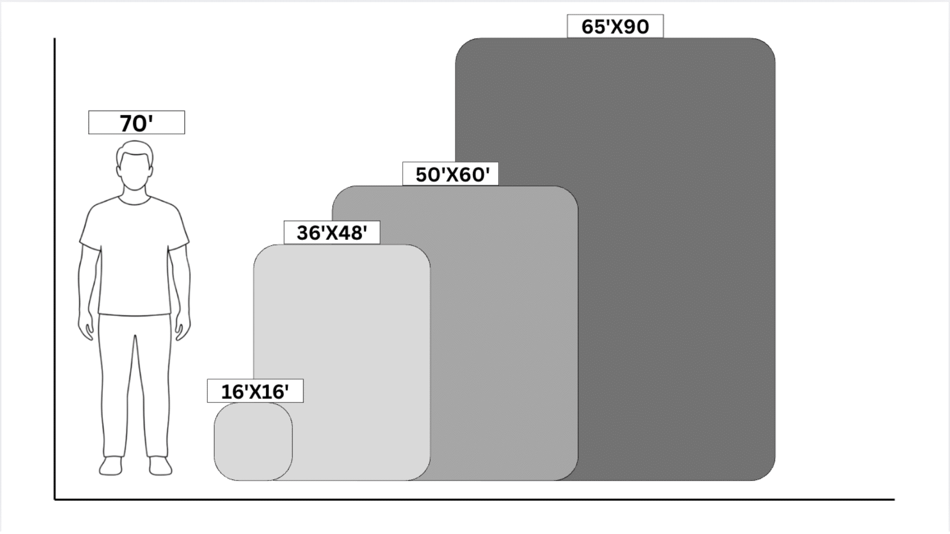 Blanket Size Comparison- Finding the Perfect Fit