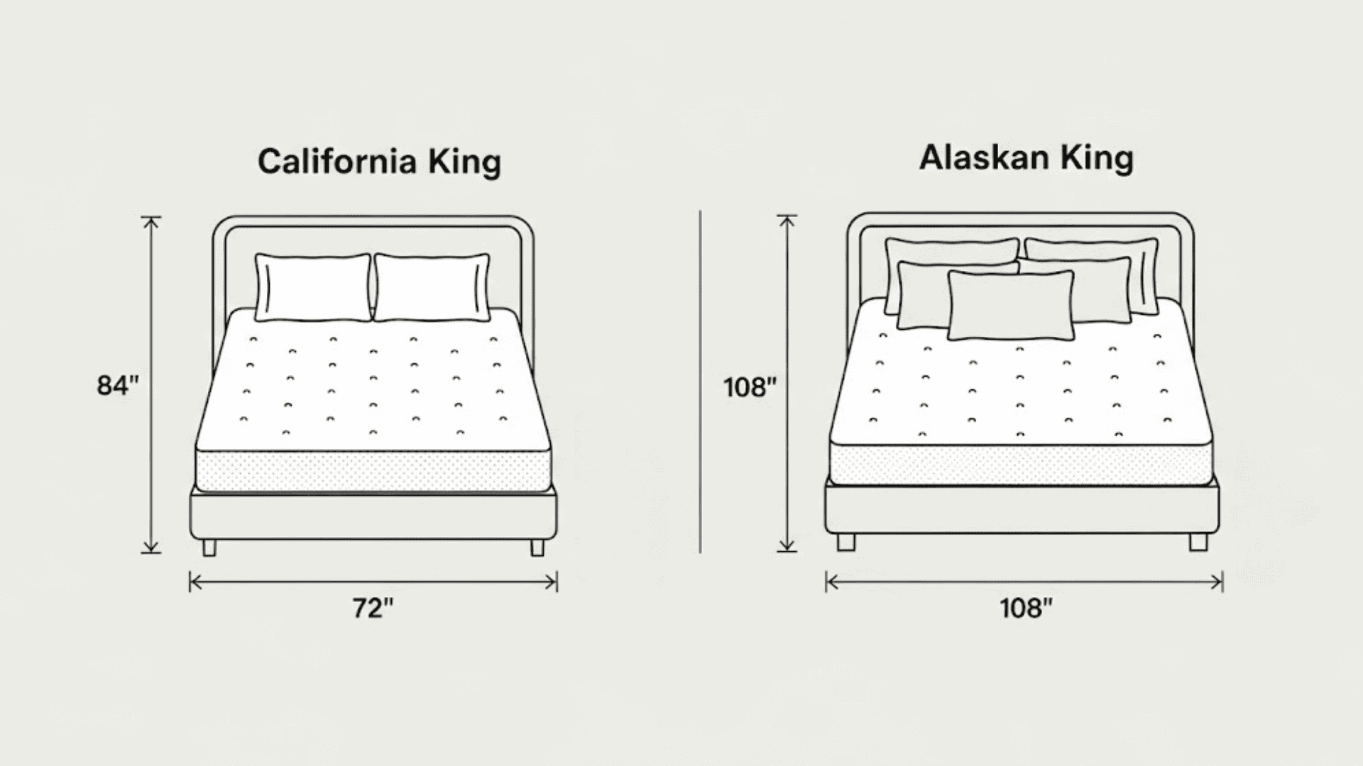 Alaskan King vs California King: Size Difference
