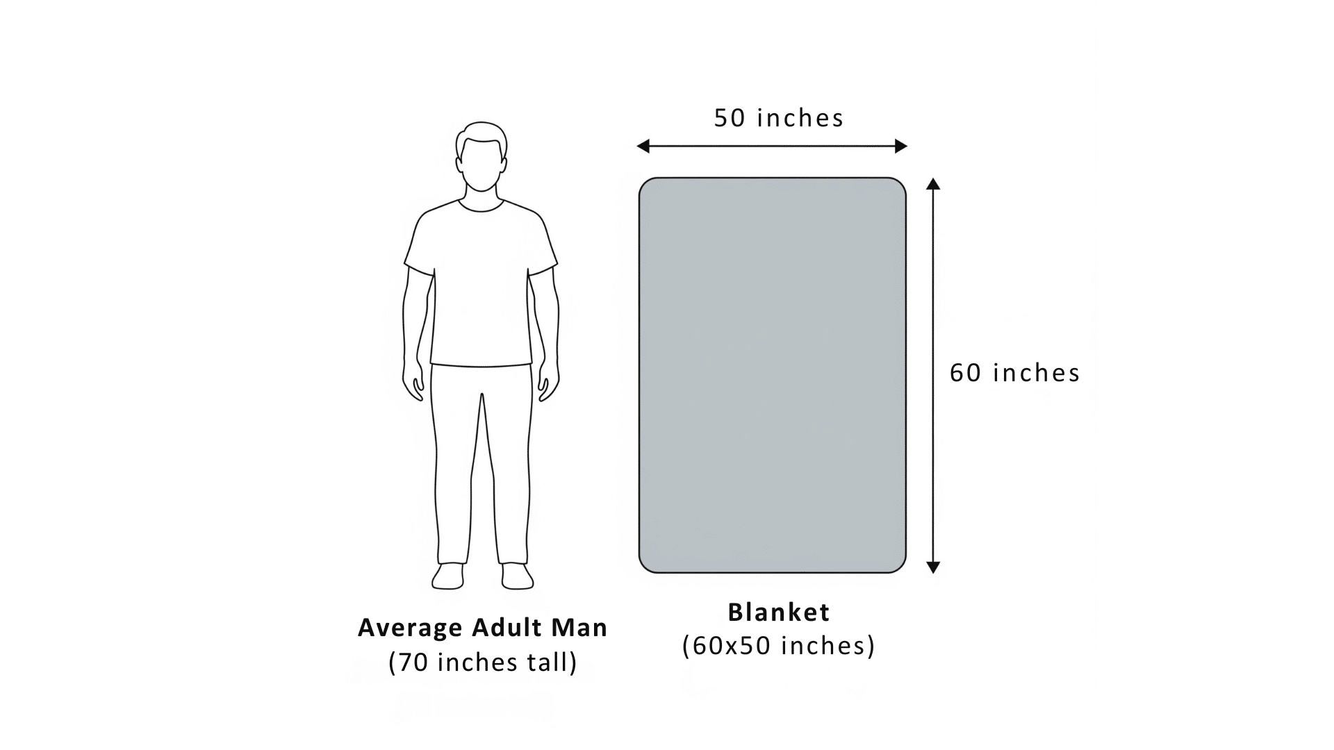 How Big Is a 50x60 Blanket?