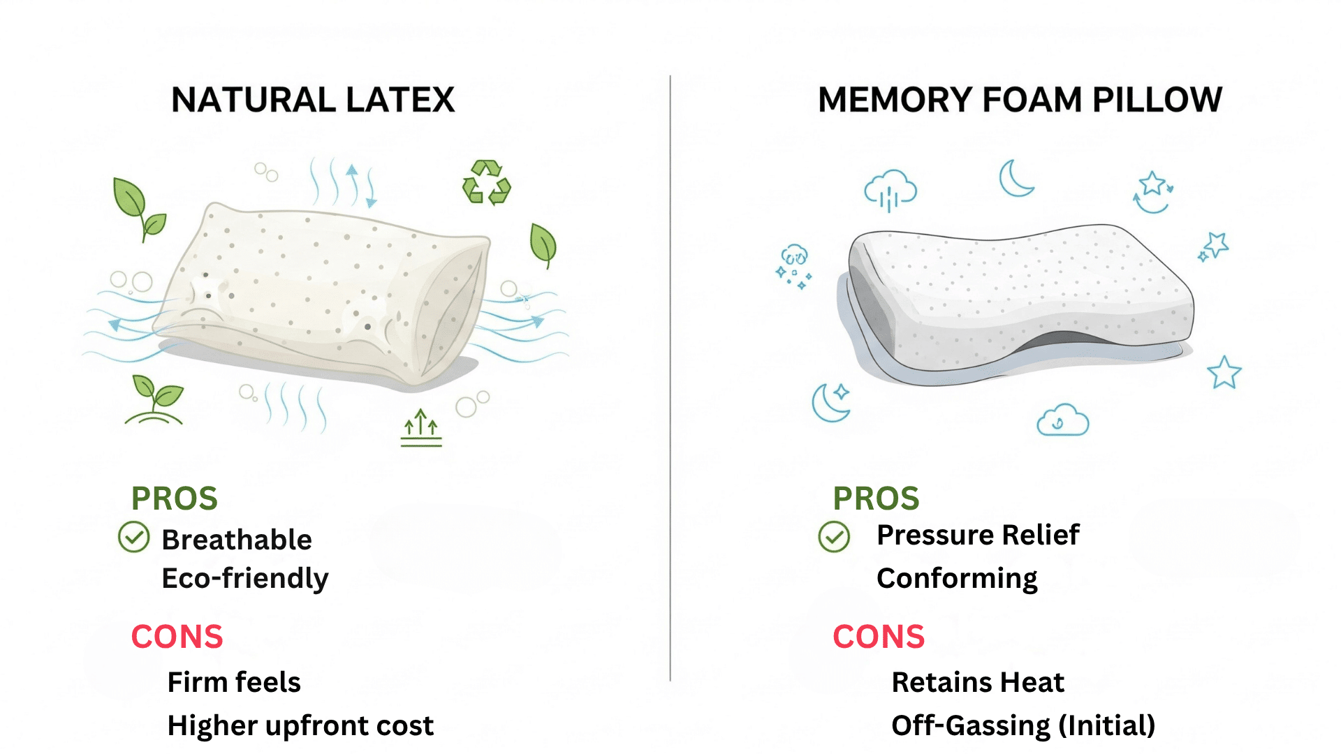 Pros and Cons Comparison