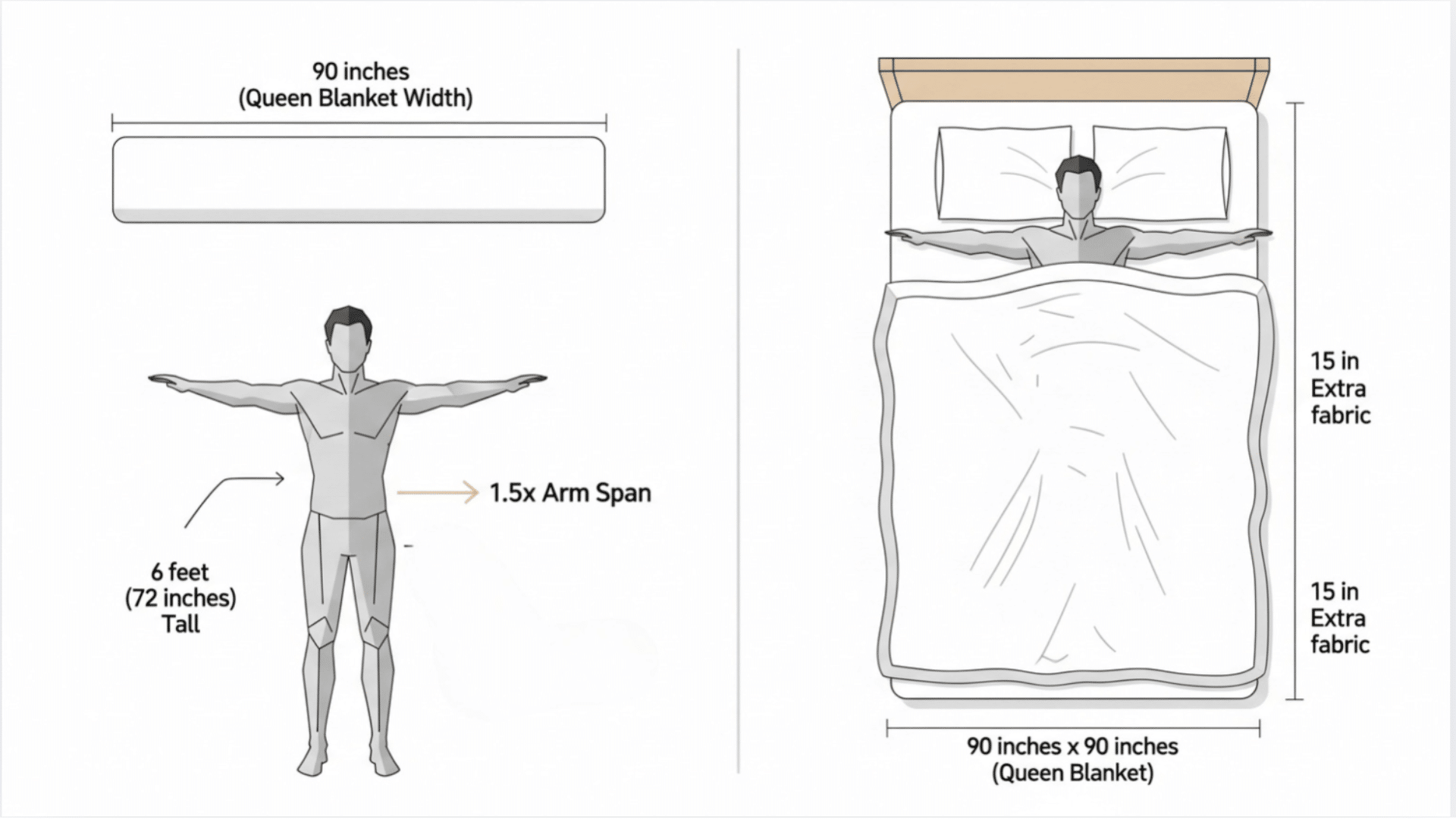 Queen Size Blanket Dimensions