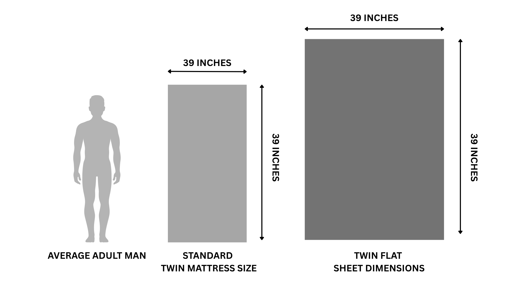 Twin Bed and Sheet Dimensions