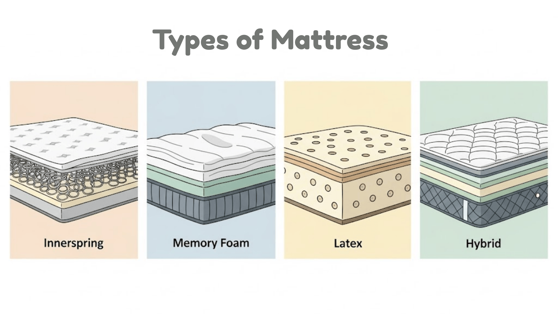 Types of Mattress (1)