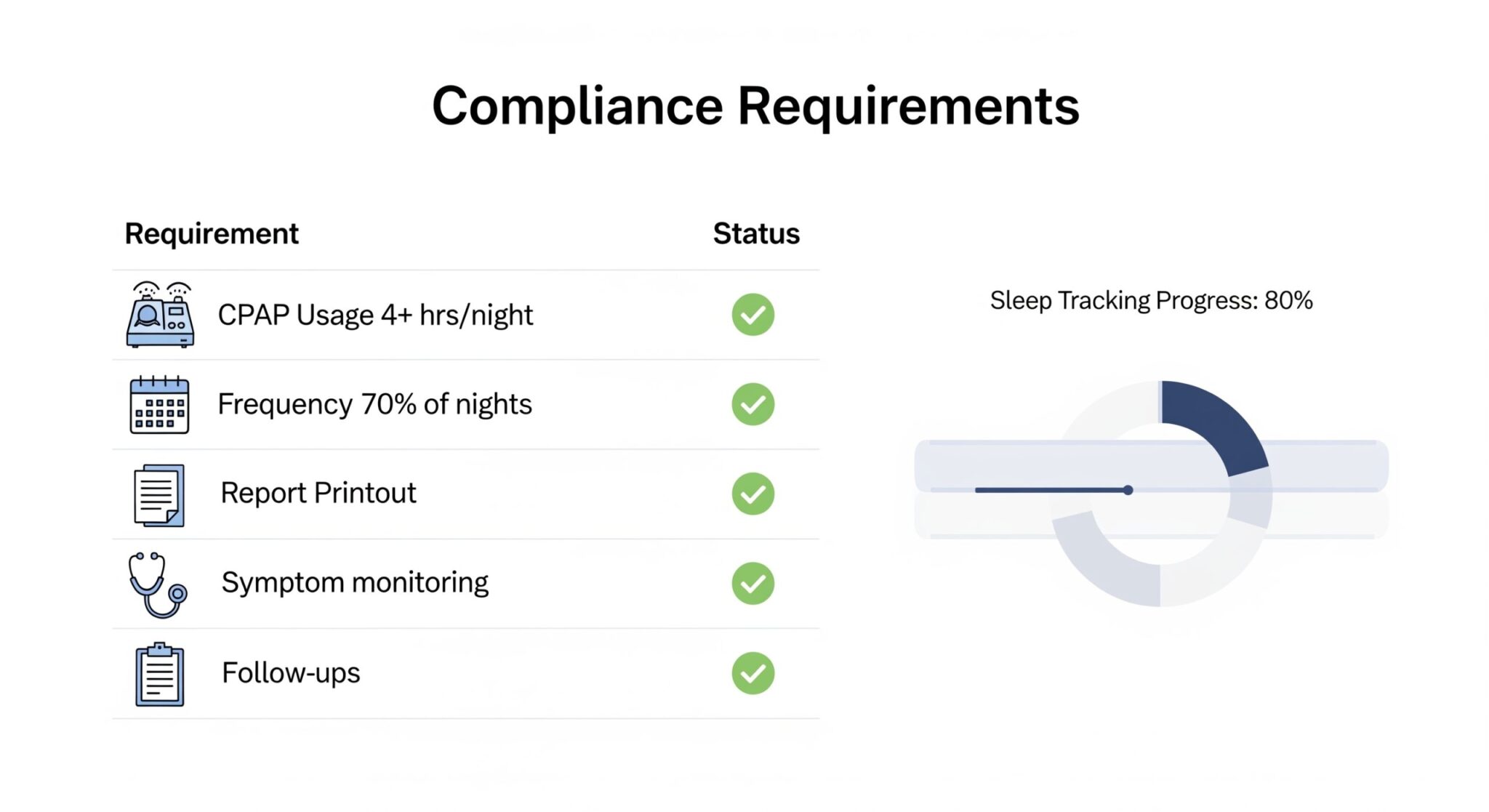 What is Required for DOT Compliance with Sleep Apnea?