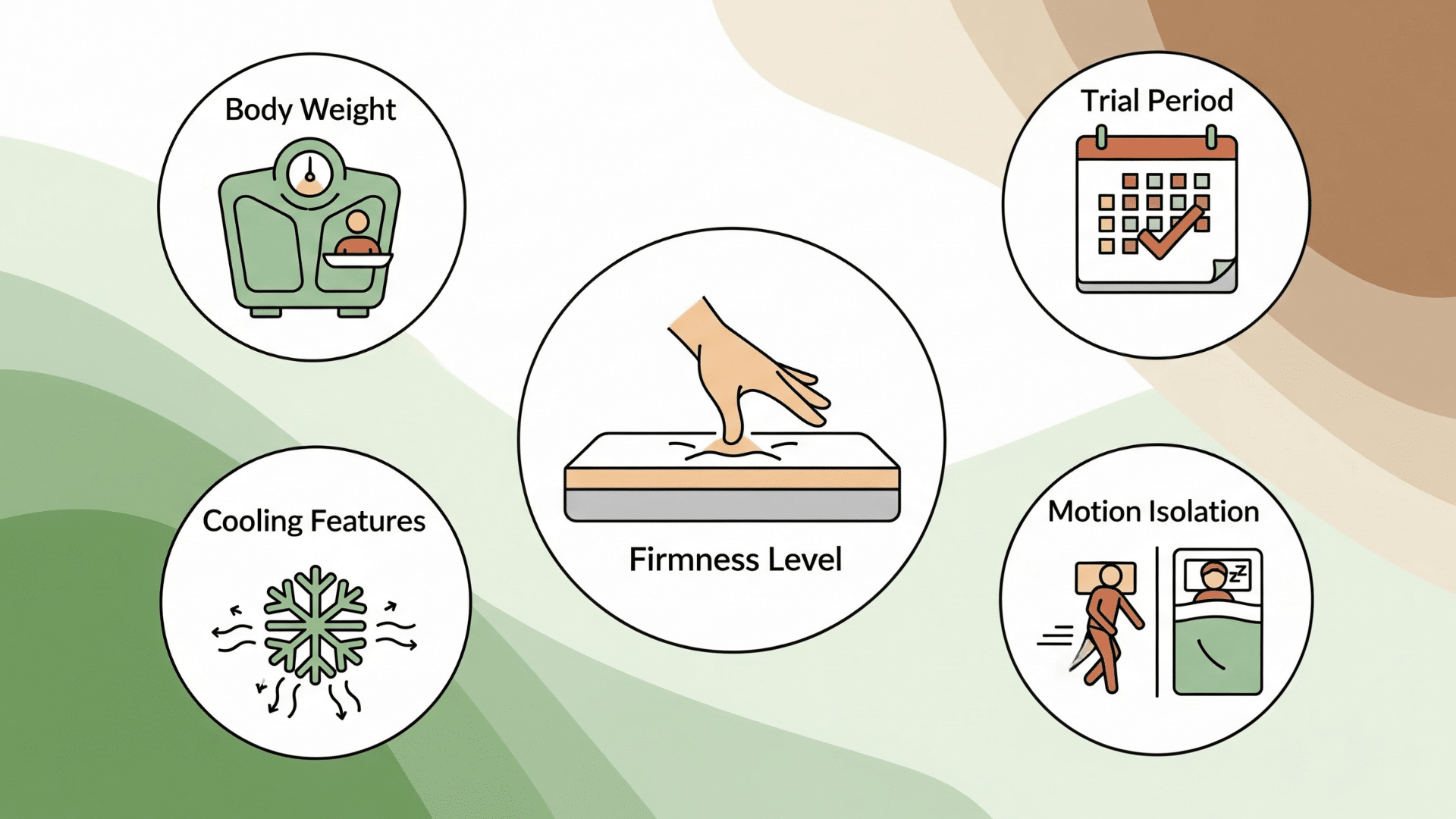 What to Consider When Choosing Your Organic Mattress
