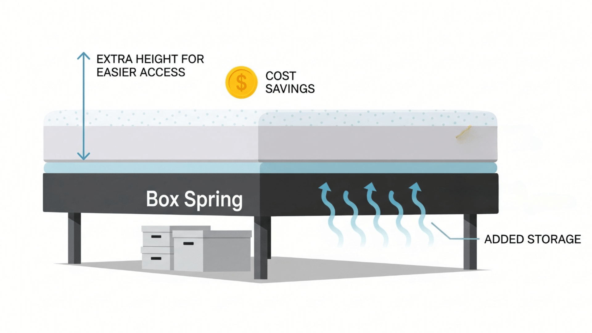 Potential Benefits of Using a Box Spring with Memory Foam